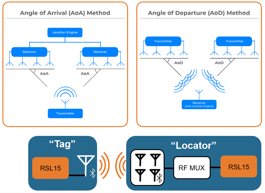Mechanical Drawing - onsemi BLUETOOTH® Asset Tracking